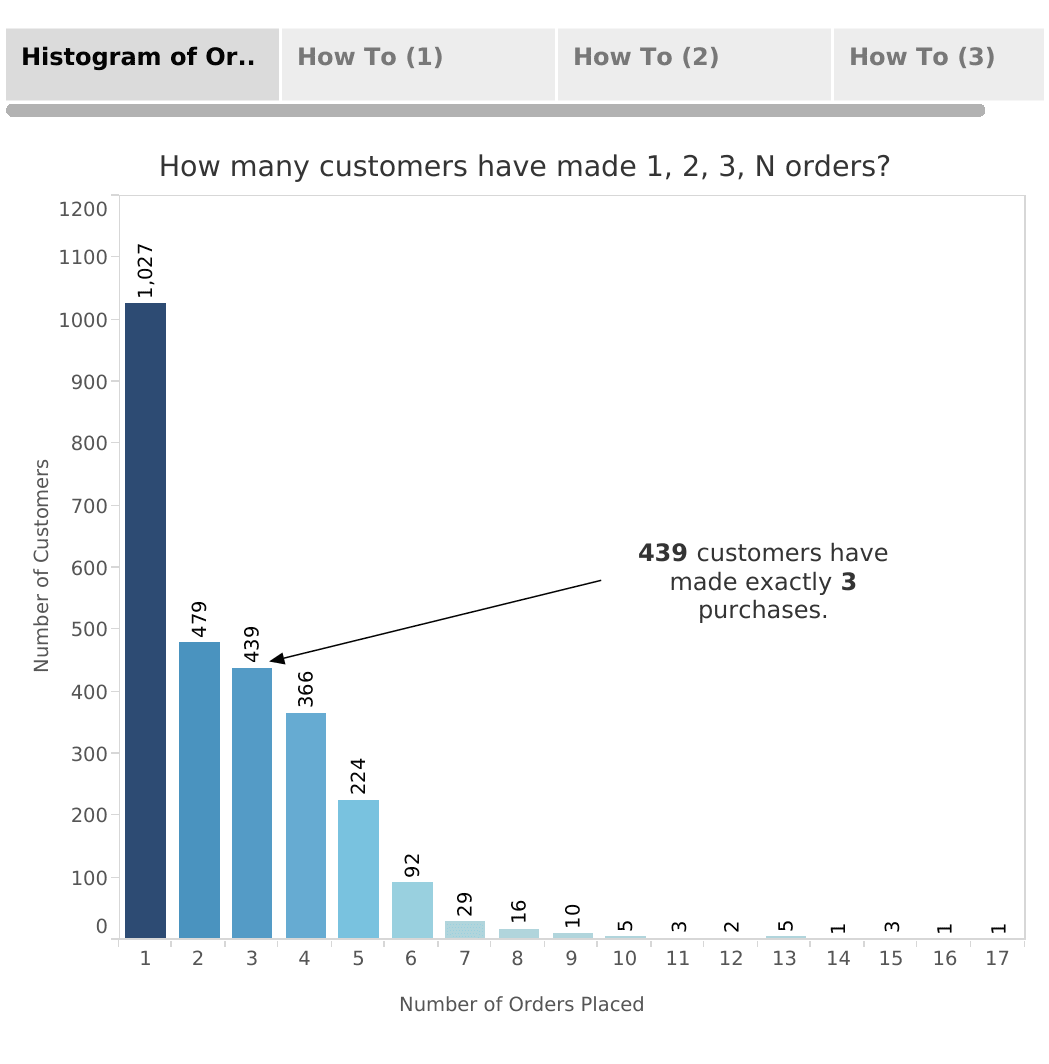 LOD Tableau - Customer Order Frequency